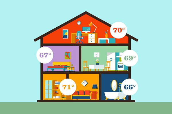 Zone-Control-Roberts-Heating-Air